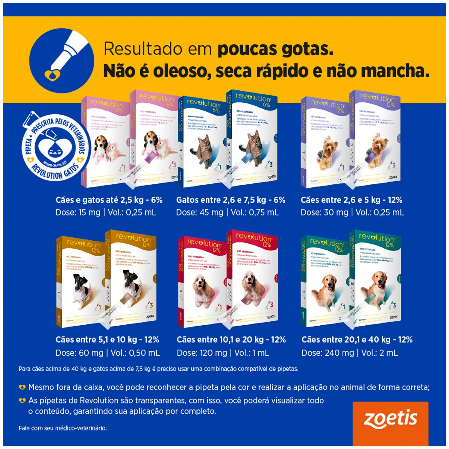 Antipulgas Revolution 6% para Gatos de 2,6kg a 7,5kg